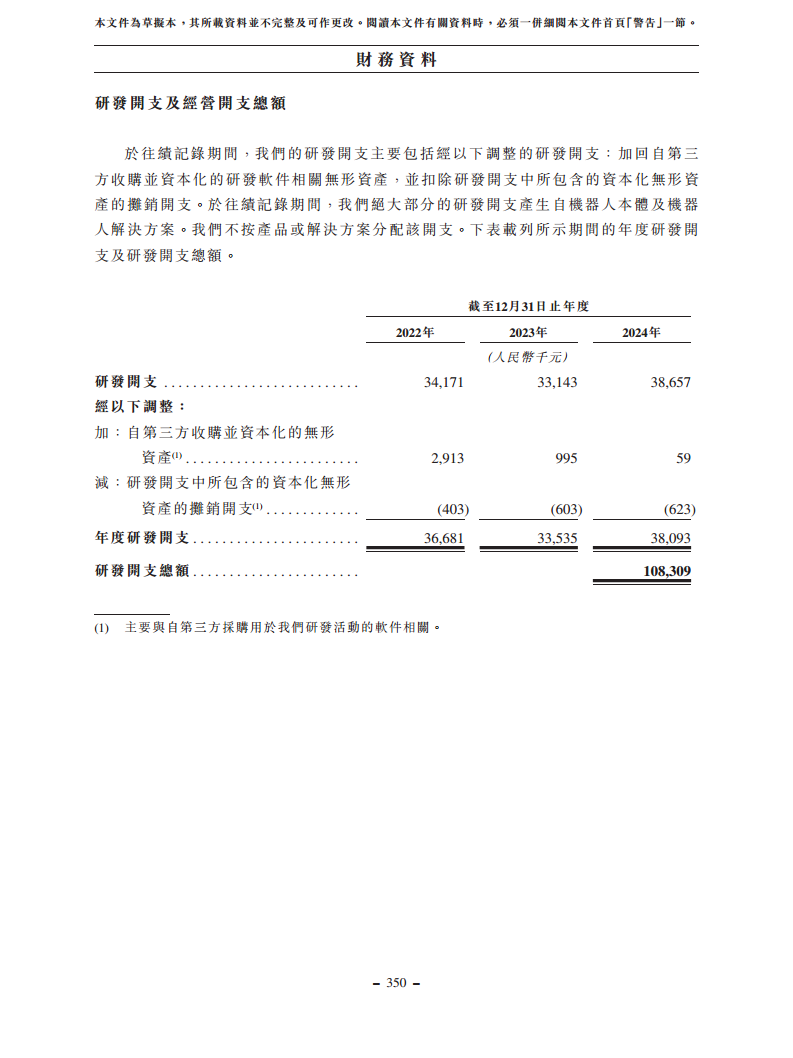 浙江翼菲智能科技股份有限公司招股书图片