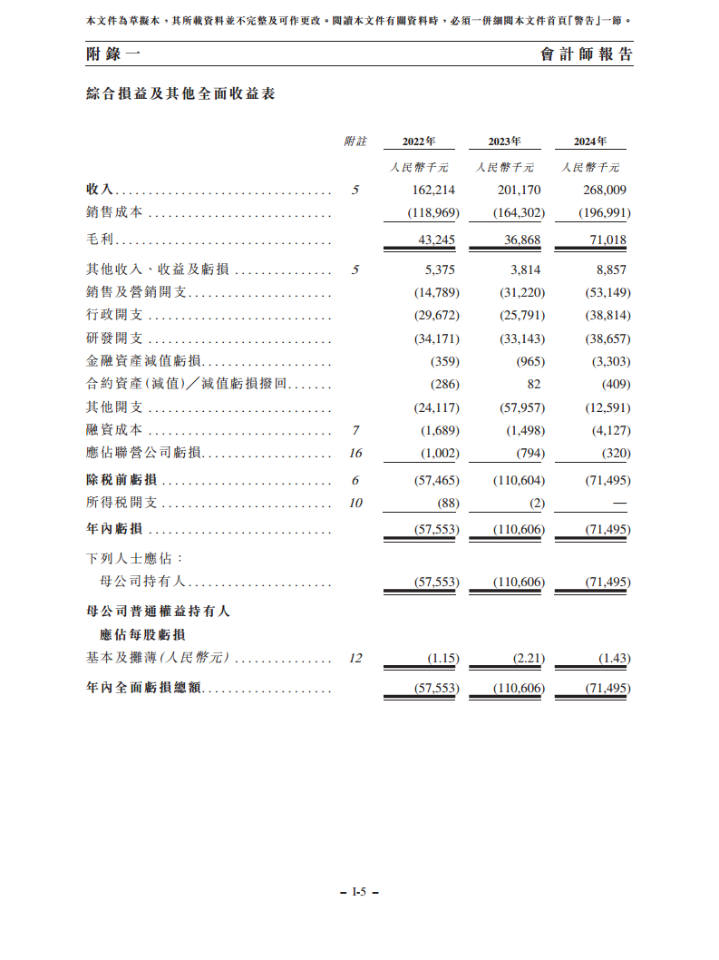 浙江翼菲智能科技股份有限公司招股书图片