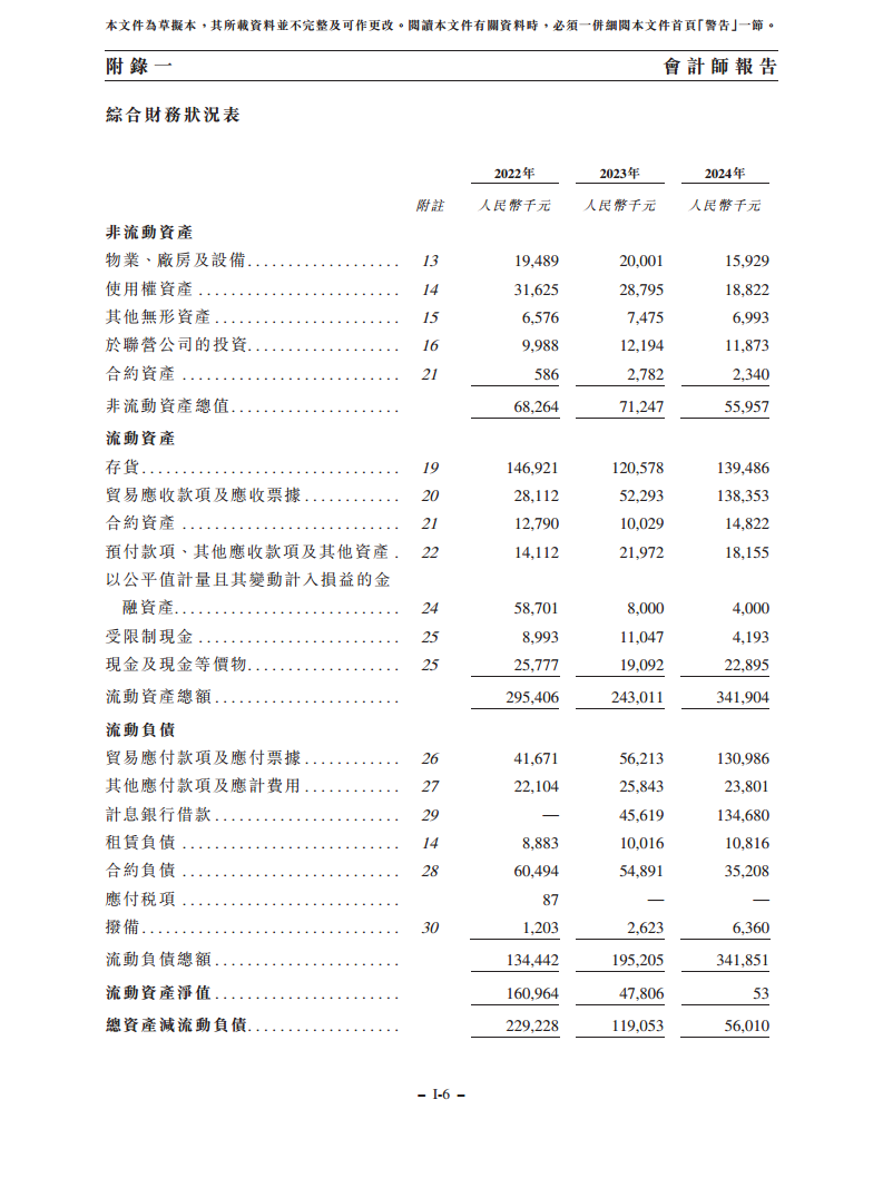 浙江翼菲智能科技股份有限公司招股书图片