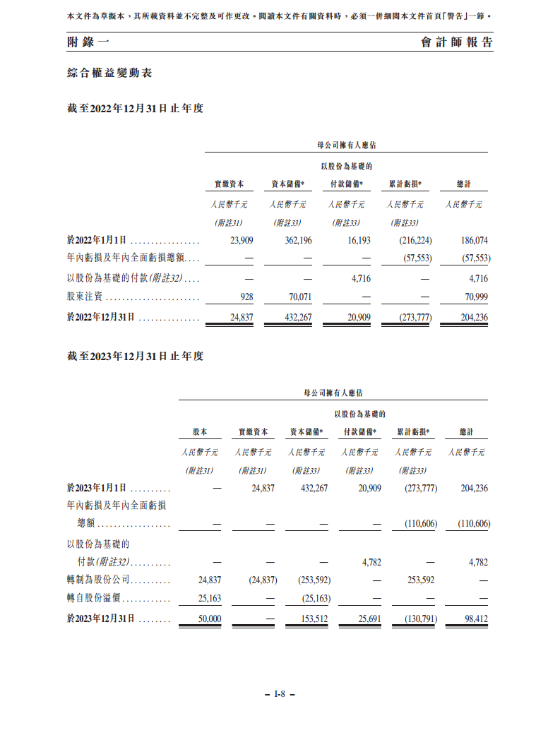 浙江翼菲智能科技股份有限公司招股书图片