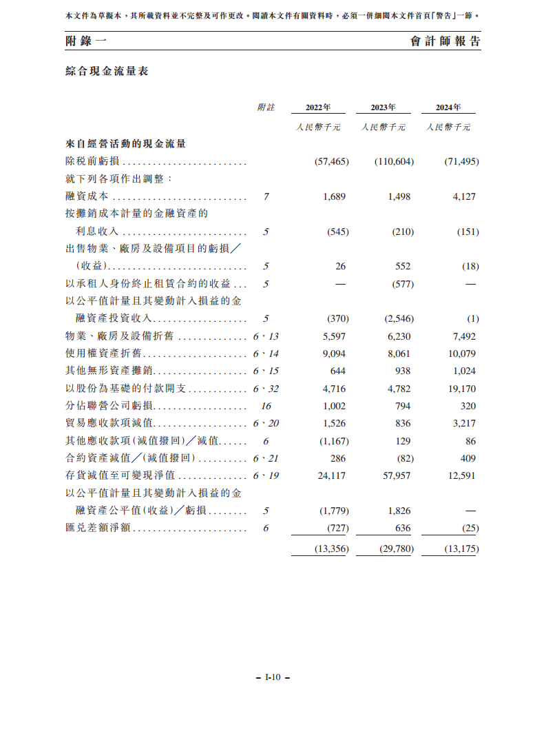 浙江翼菲智能科技股份有限公司招股书图片