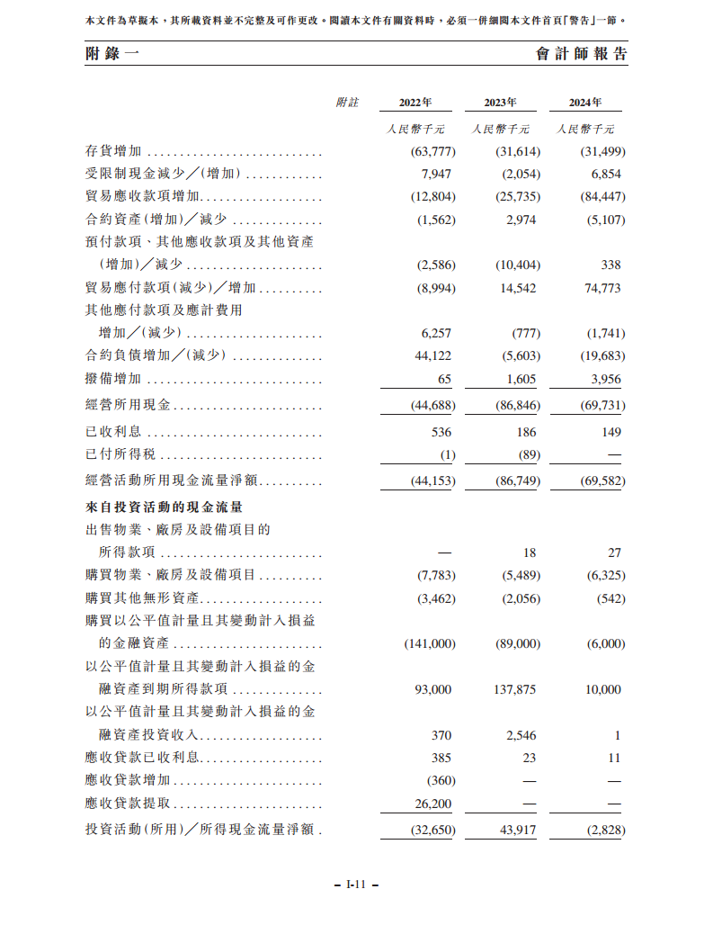 浙江翼菲智能科技股份有限公司招股书图片