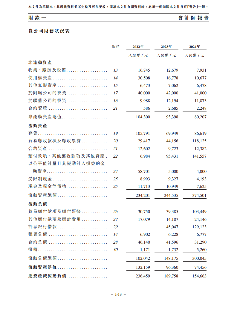 浙江翼菲智能科技股份有限公司招股书图片