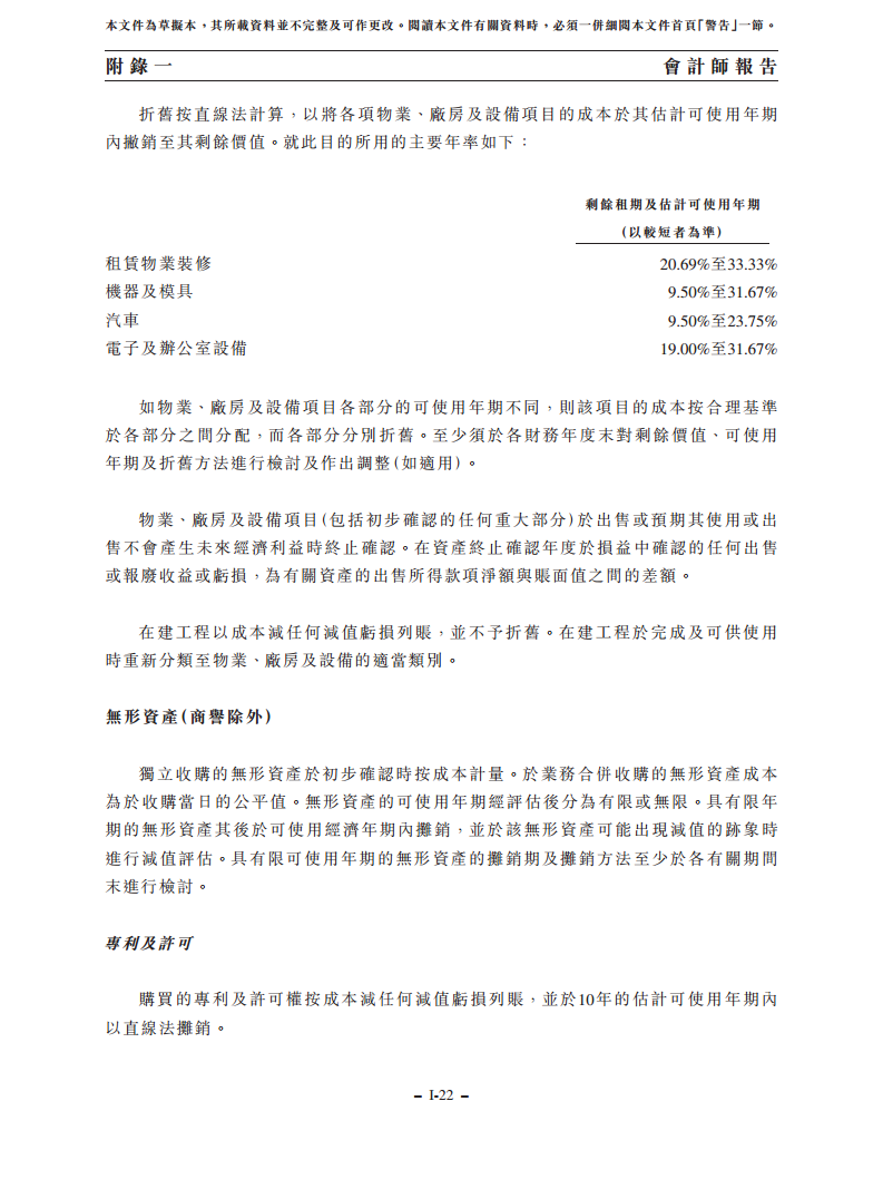 浙江翼菲智能科技股份有限公司招股书图片