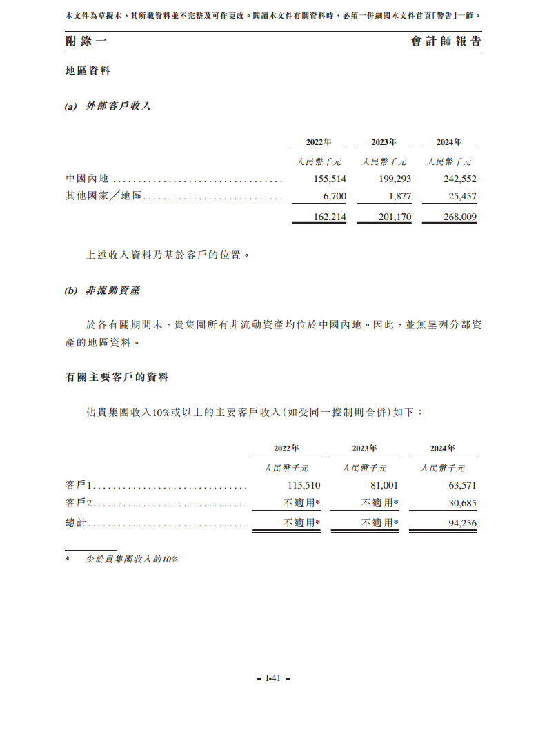 浙江翼菲智能科技股份有限公司招股书图片