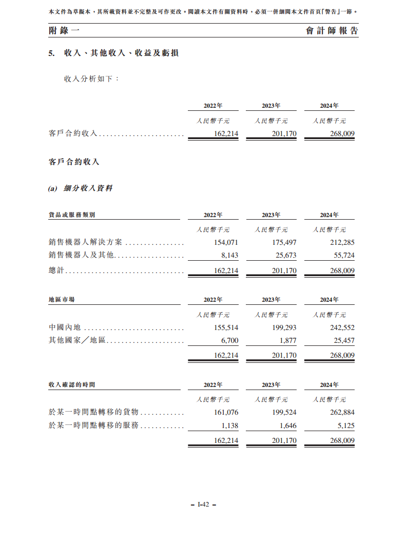 浙江翼菲智能科技股份有限公司招股书图片