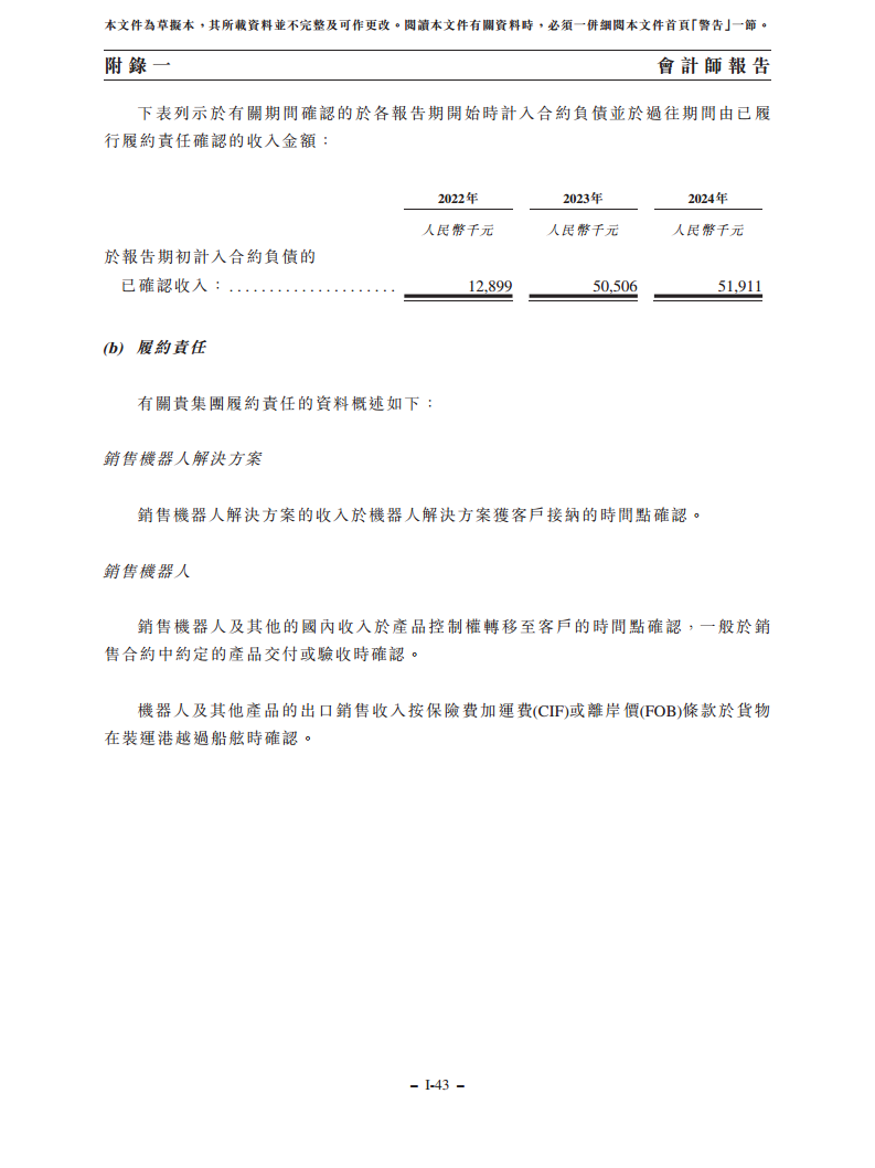 浙江翼菲智能科技股份有限公司招股书图片