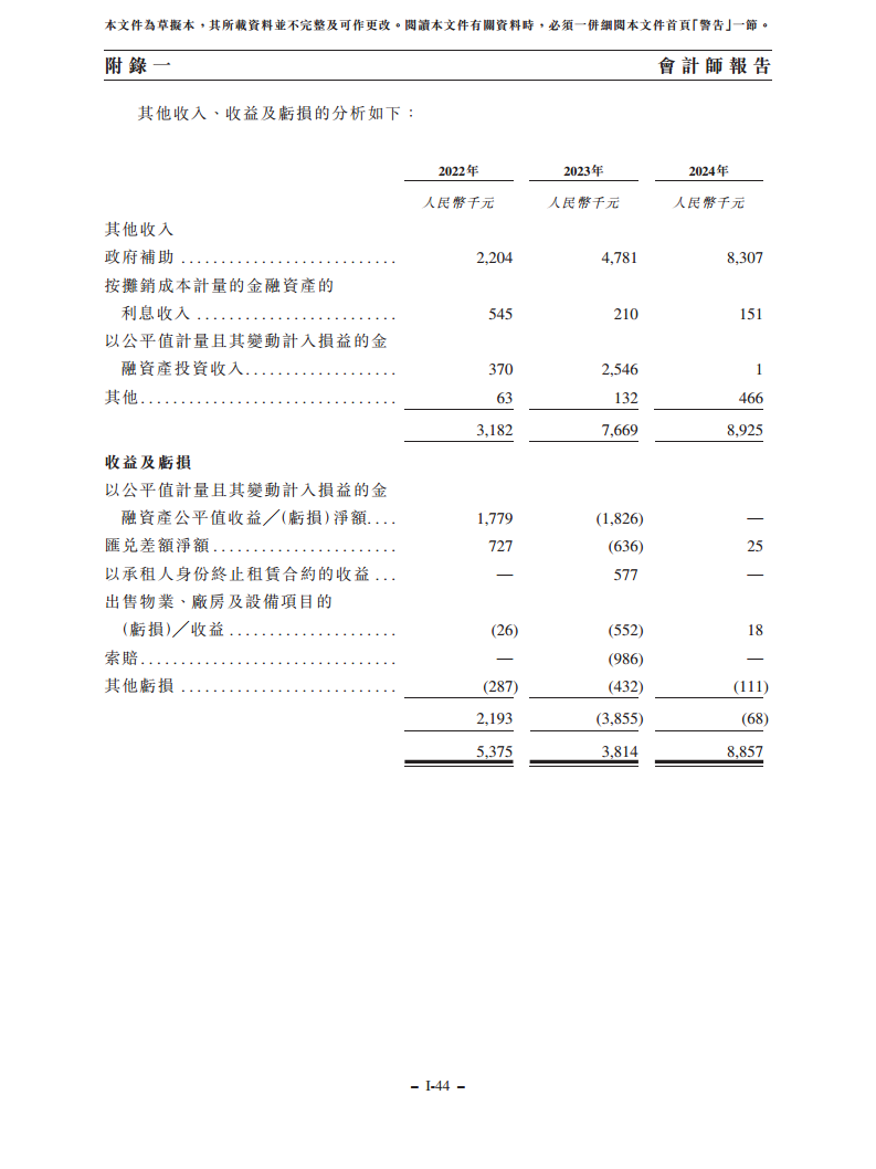 浙江翼菲智能科技股份有限公司招股书图片