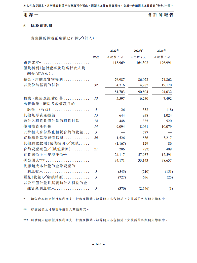 浙江翼菲智能科技股份有限公司招股书图片