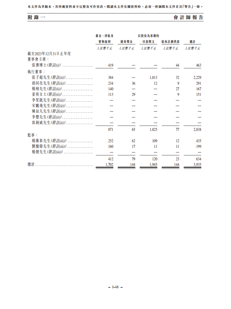 浙江翼菲智能科技股份有限公司招股书图片