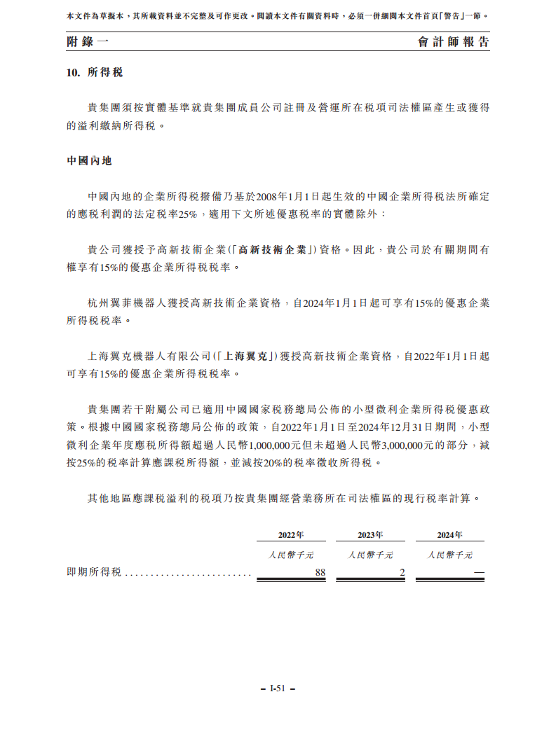 浙江翼菲智能科技股份有限公司招股书图片