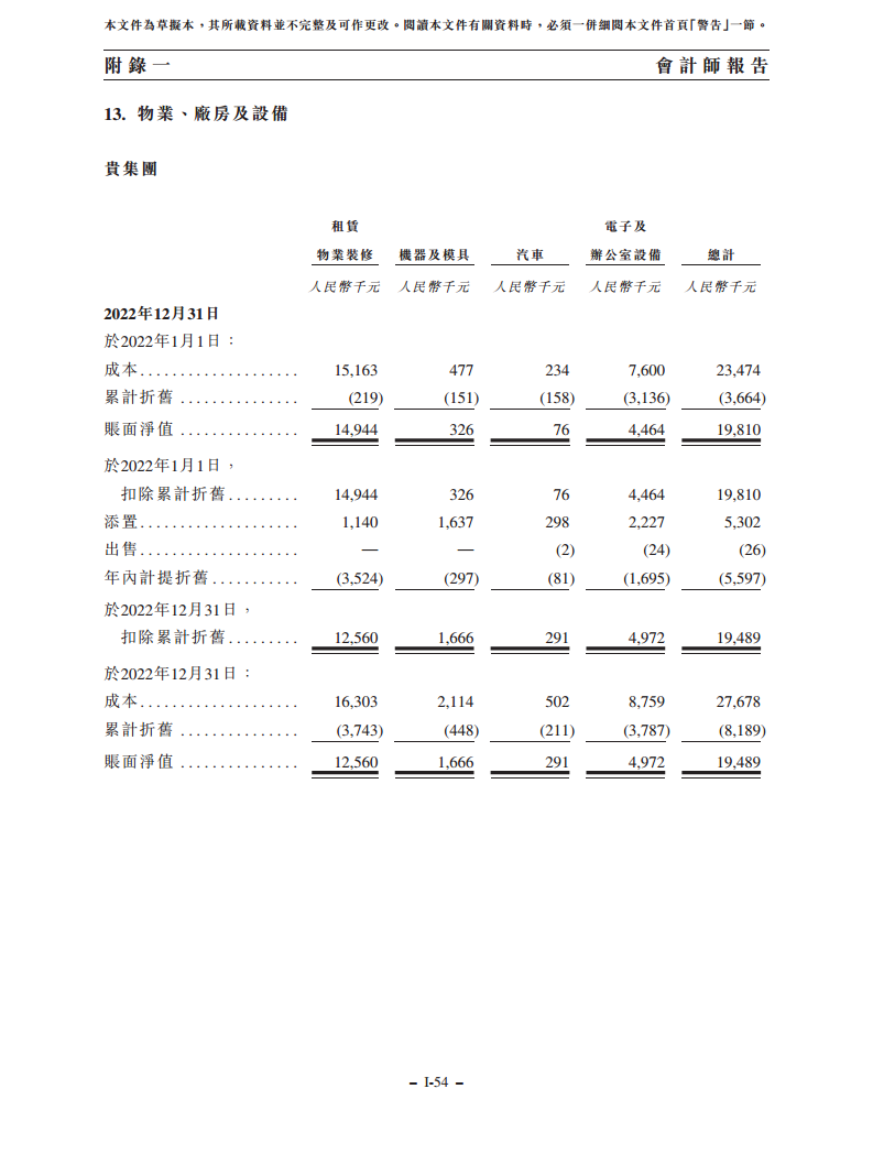 浙江翼菲智能科技股份有限公司招股书图片