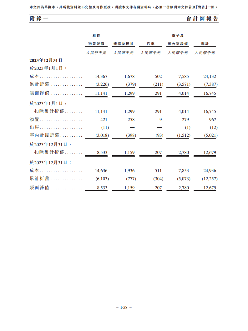 浙江翼菲智能科技股份有限公司招股书图片
