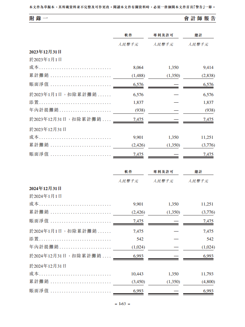 浙江翼菲智能科技股份有限公司招股书图片