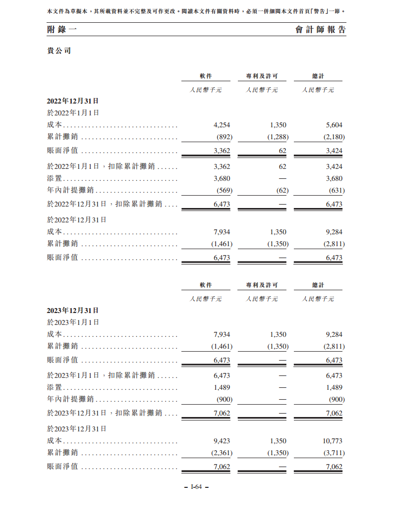浙江翼菲智能科技股份有限公司招股书图片