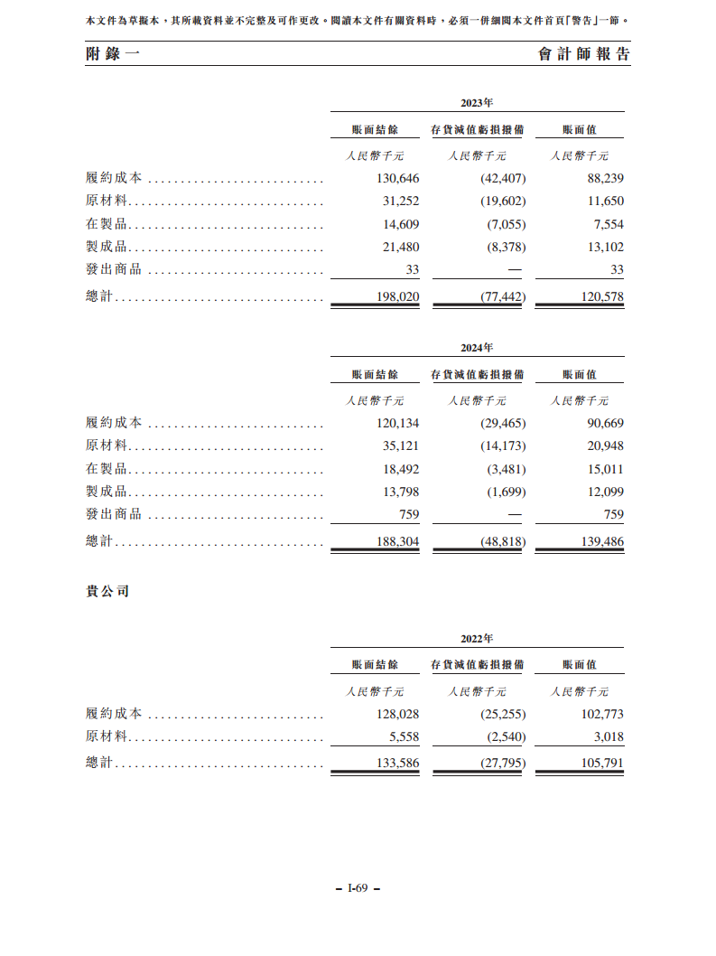 浙江翼菲智能科技股份有限公司招股书图片