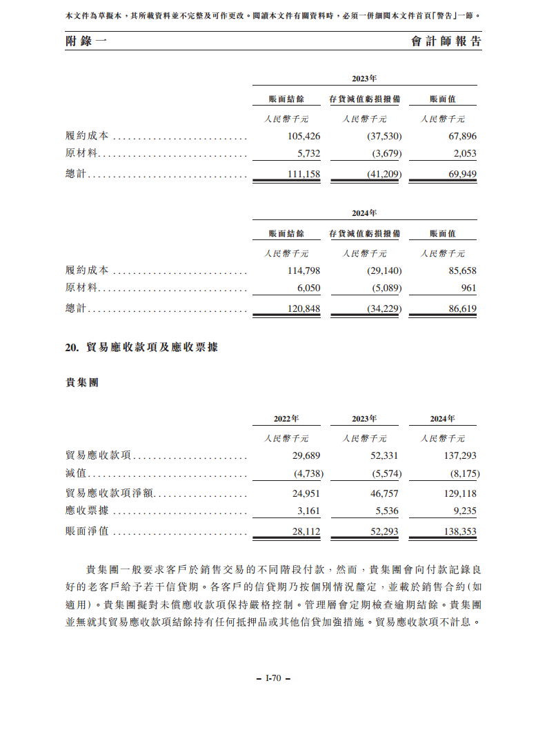 浙江翼菲智能科技股份有限公司招股书图片