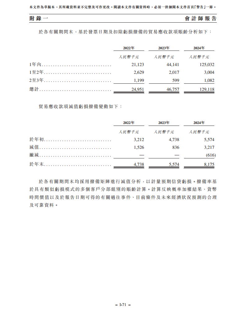 浙江翼菲智能科技股份有限公司招股书图片