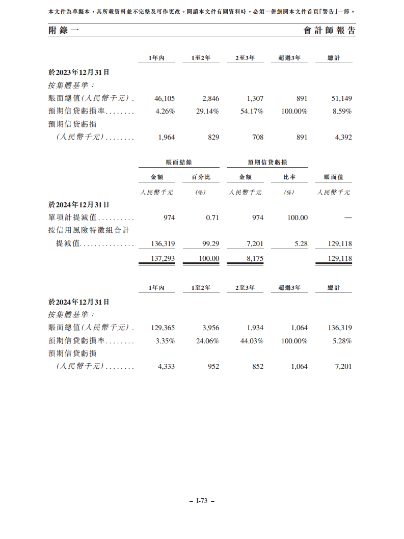 浙江翼菲智能科技股份有限公司招股书图片