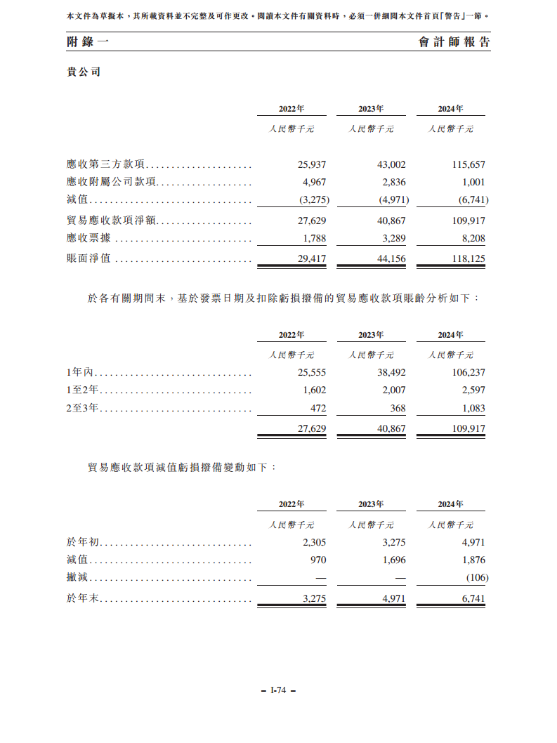 浙江翼菲智能科技股份有限公司招股书图片