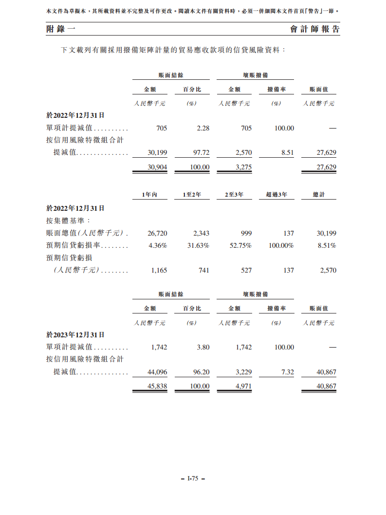 浙江翼菲智能科技股份有限公司招股书图片