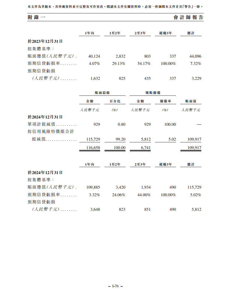 浙江翼菲智能科技股份有限公司招股书图片