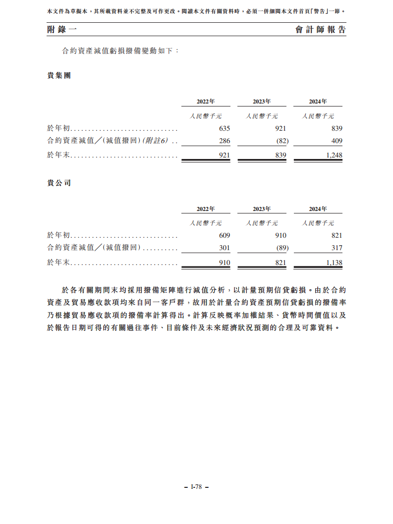 浙江翼菲智能科技股份有限公司招股书图片