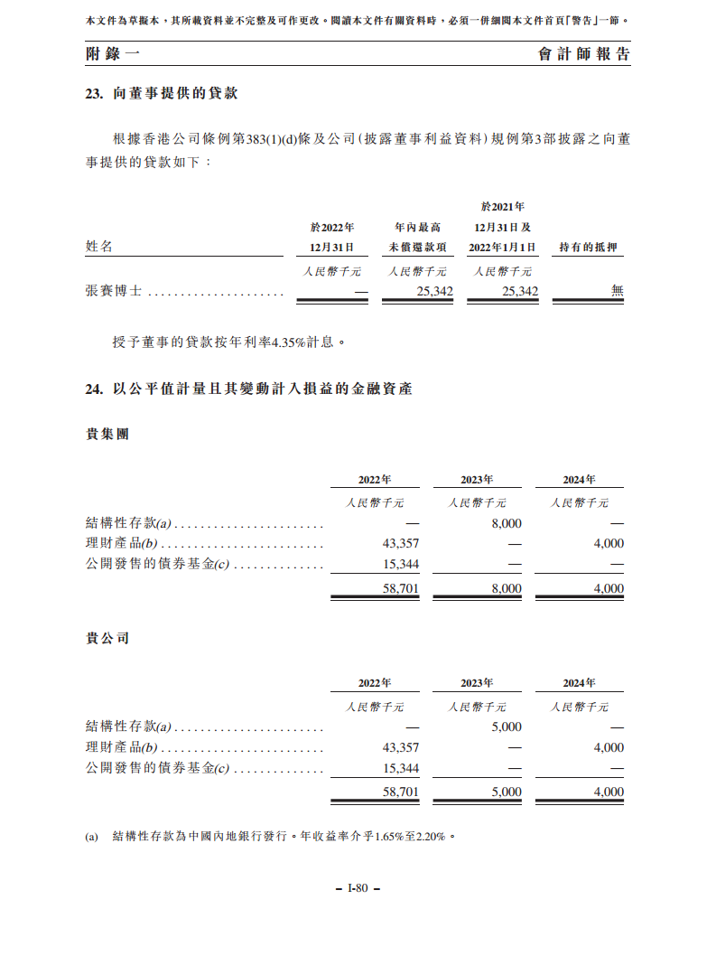 浙江翼菲智能科技股份有限公司招股书图片