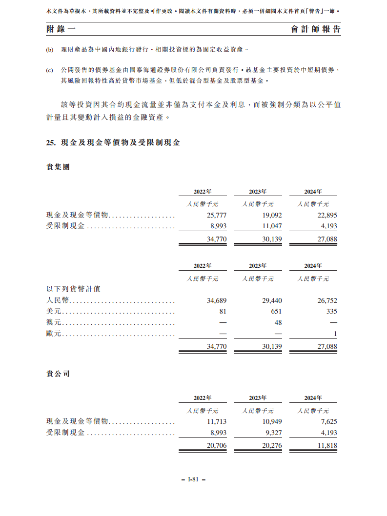浙江翼菲智能科技股份有限公司招股书图片
