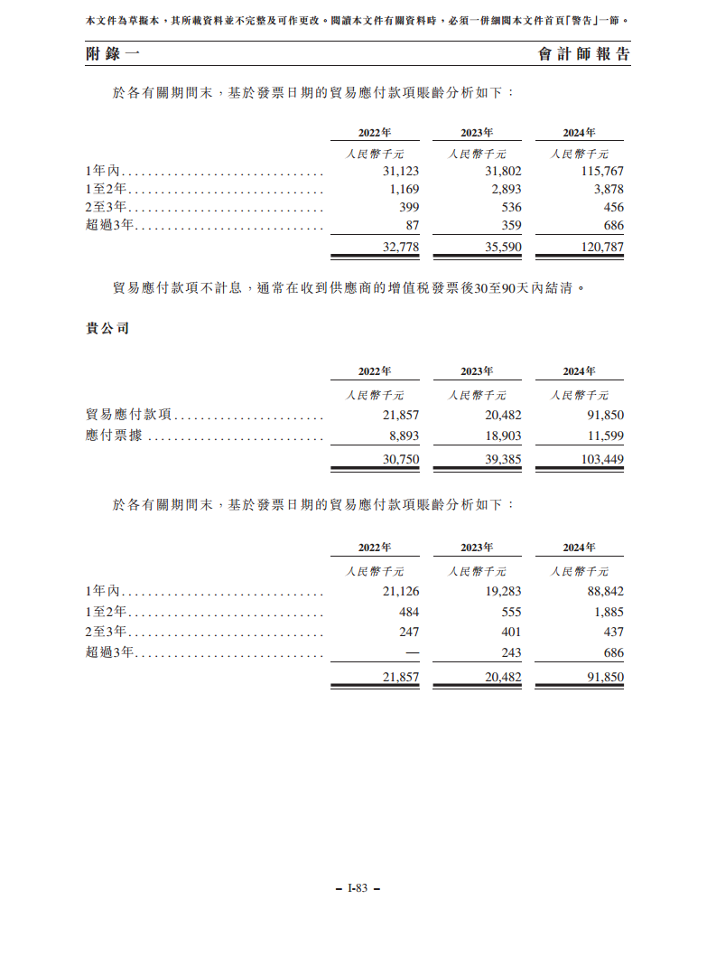 浙江翼菲智能科技股份有限公司招股书图片