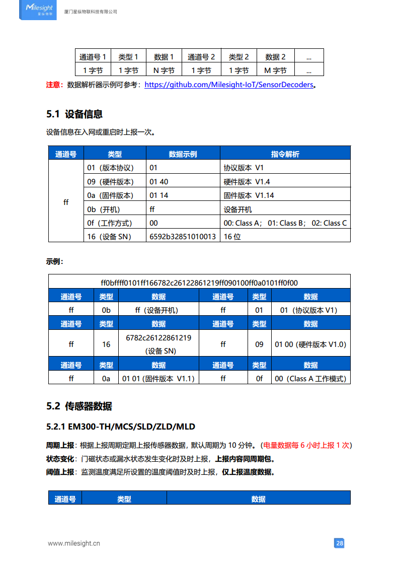 LoRaWAN贴片式水浸传感器 LoRa水浸传感器图片