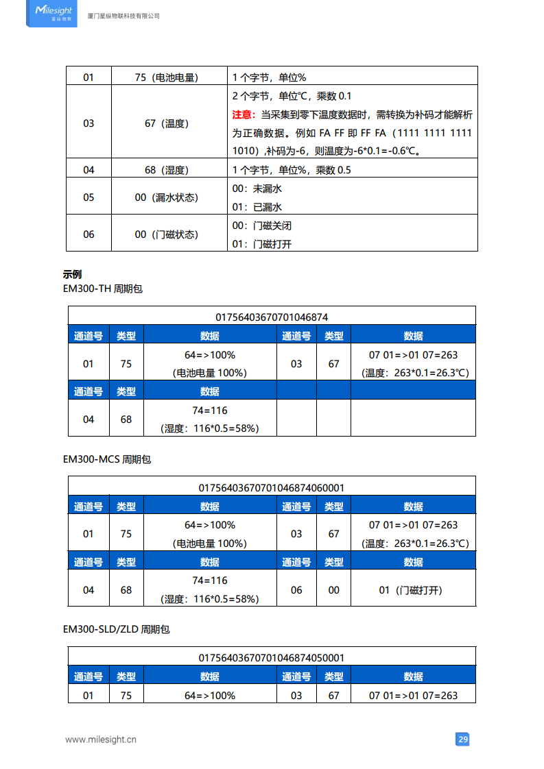 LoRaWAN贴片式水浸传感器 LoRa水浸传感器图片