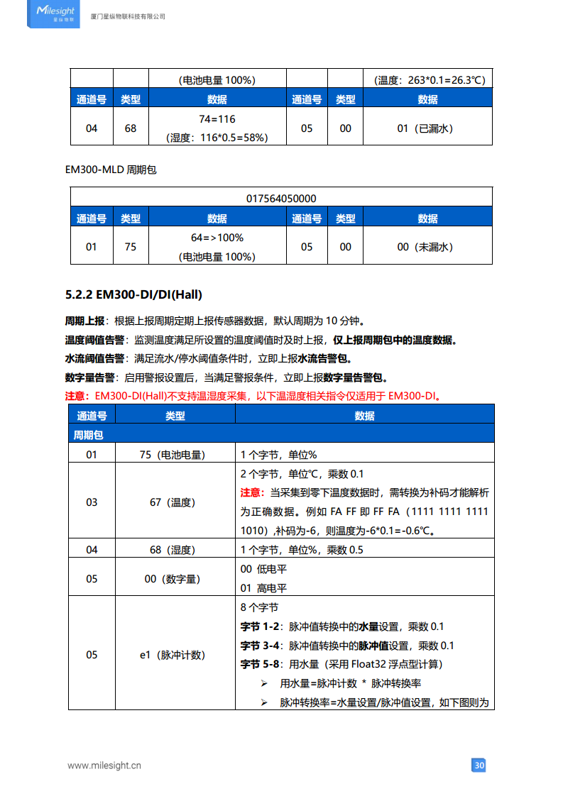 LoRaWAN贴片式水浸传感器 LoRa水浸传感器图片