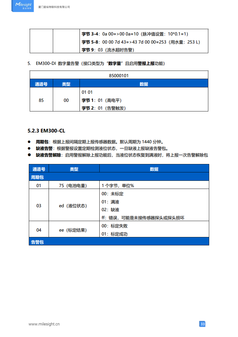 LoRaWAN贴片式水浸传感器 LoRa水浸传感器图片
