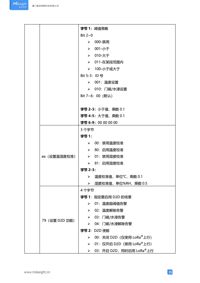 LoRaWAN贴片式水浸传感器 LoRa水浸传感器图片
