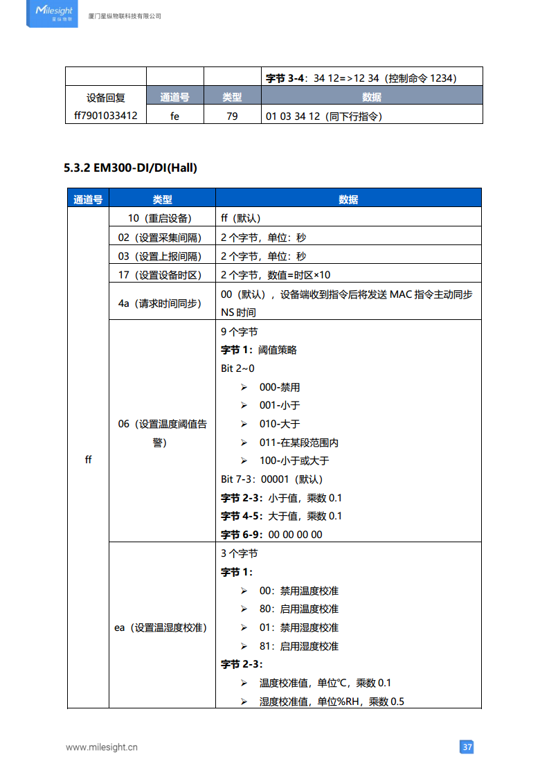 LoRaWAN贴片式水浸传感器 LoRa水浸传感器图片