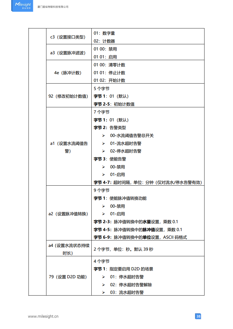 LoRaWAN贴片式水浸传感器 LoRa水浸传感器图片