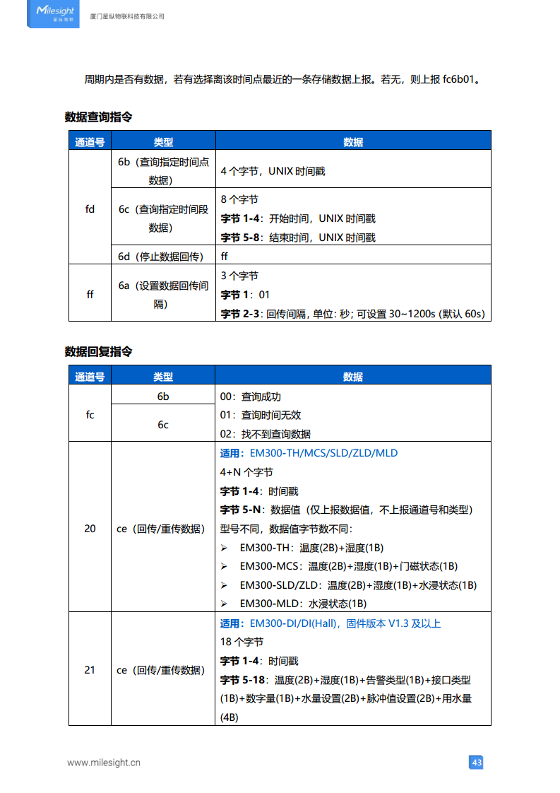 LoRaWAN贴片式水浸传感器 LoRa水浸传感器图片
