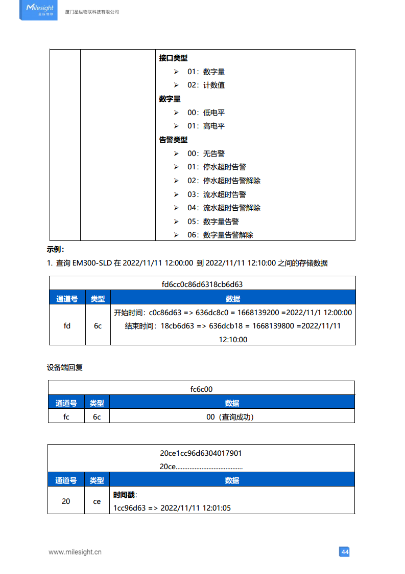 LoRaWAN贴片式水浸传感器 LoRa水浸传感器图片