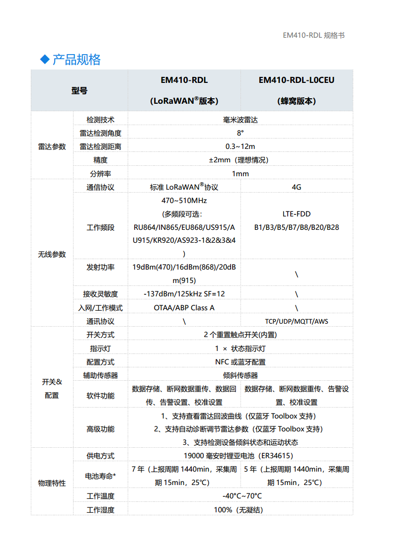 LoRaWAN测距传感器 雷达测距传感器 LoRa测距传感器图片