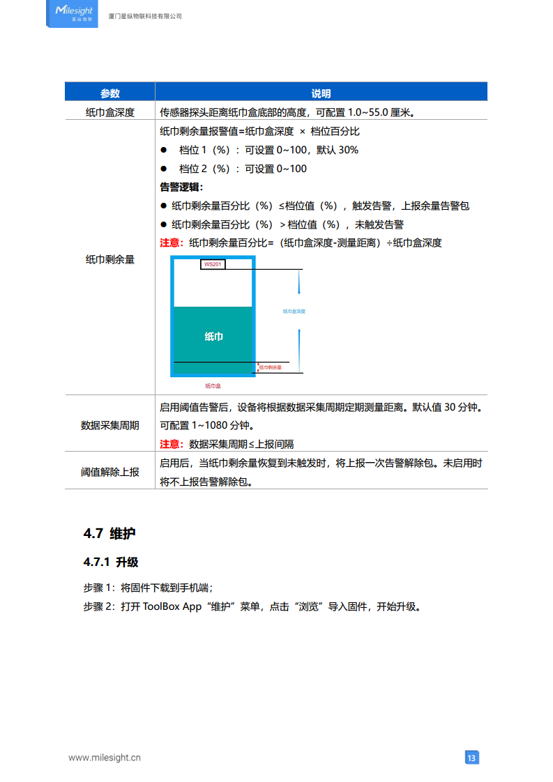 LoRaWAN智能余量监测传感器 LoRa智能余量监测传感器图片