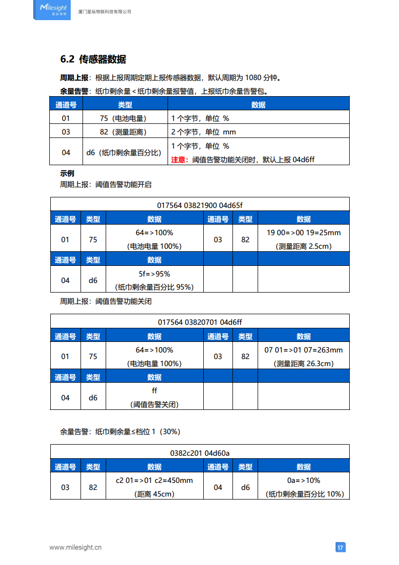 LoRaWAN智能余量监测传感器 LoRa智能余量监测传感器图片