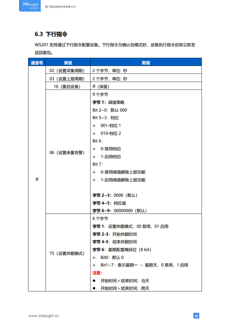 LoRaWAN智能余量监测传感器 LoRa智能余量监测传感器图片