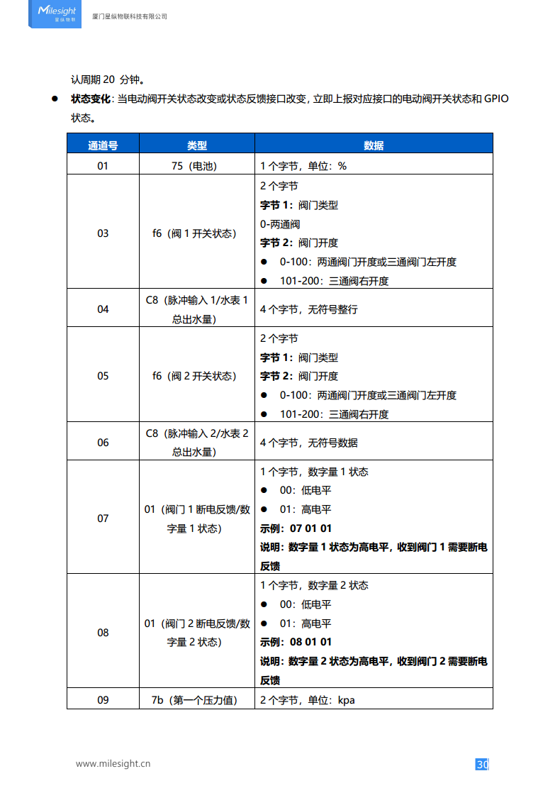 LoRaWAN®/4G 电动阀控制器图片