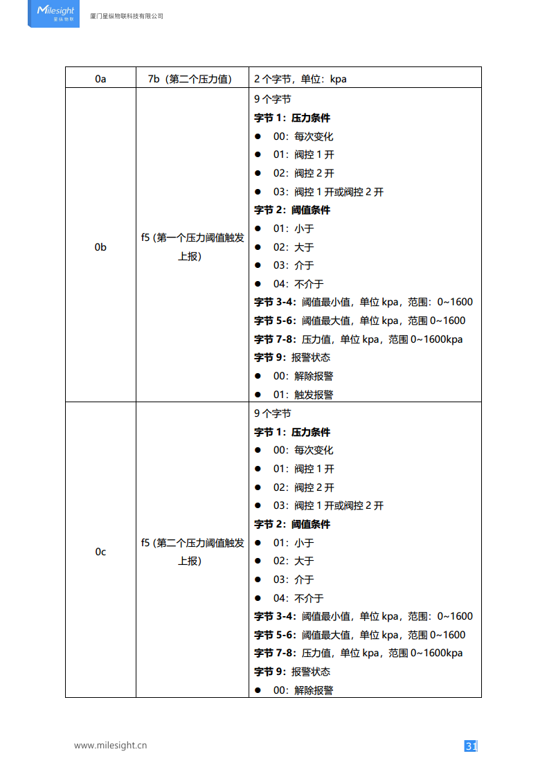 LoRaWAN®/4G 电动阀控制器图片
