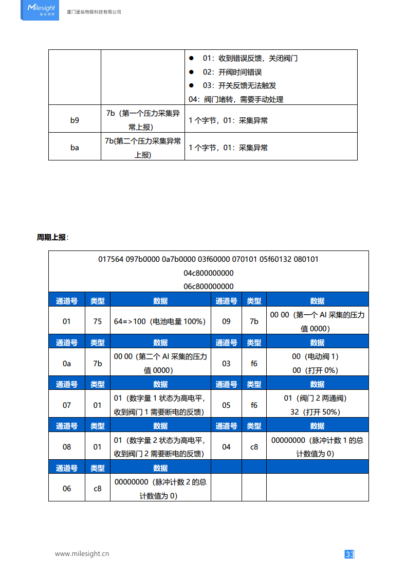 LoRaWAN®/4G 电动阀控制器图片