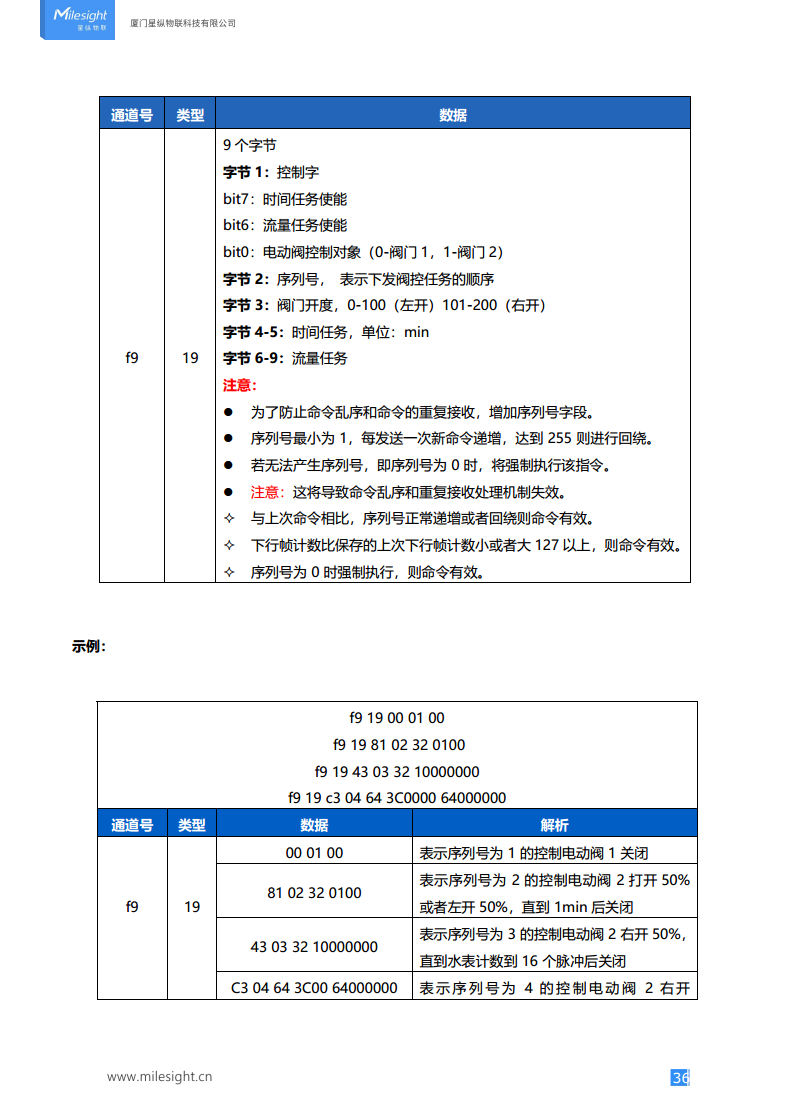 LoRaWAN®/4G 电动阀控制器图片