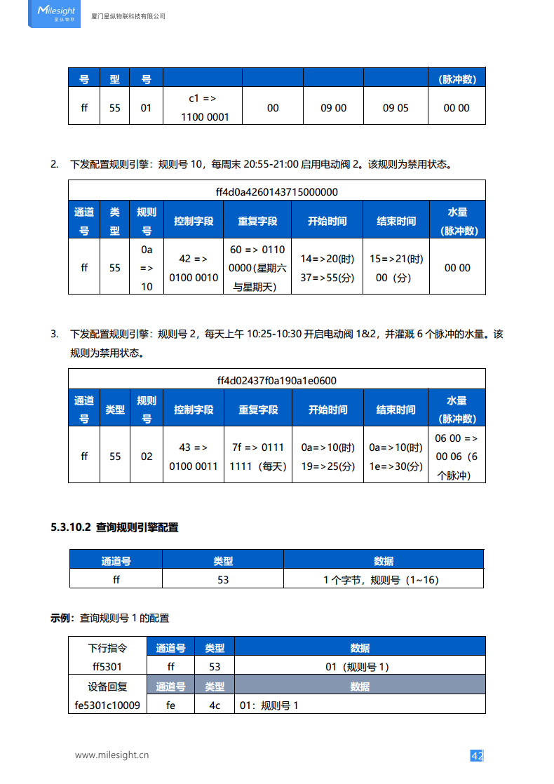 LoRaWAN®/4G 电动阀控制器图片