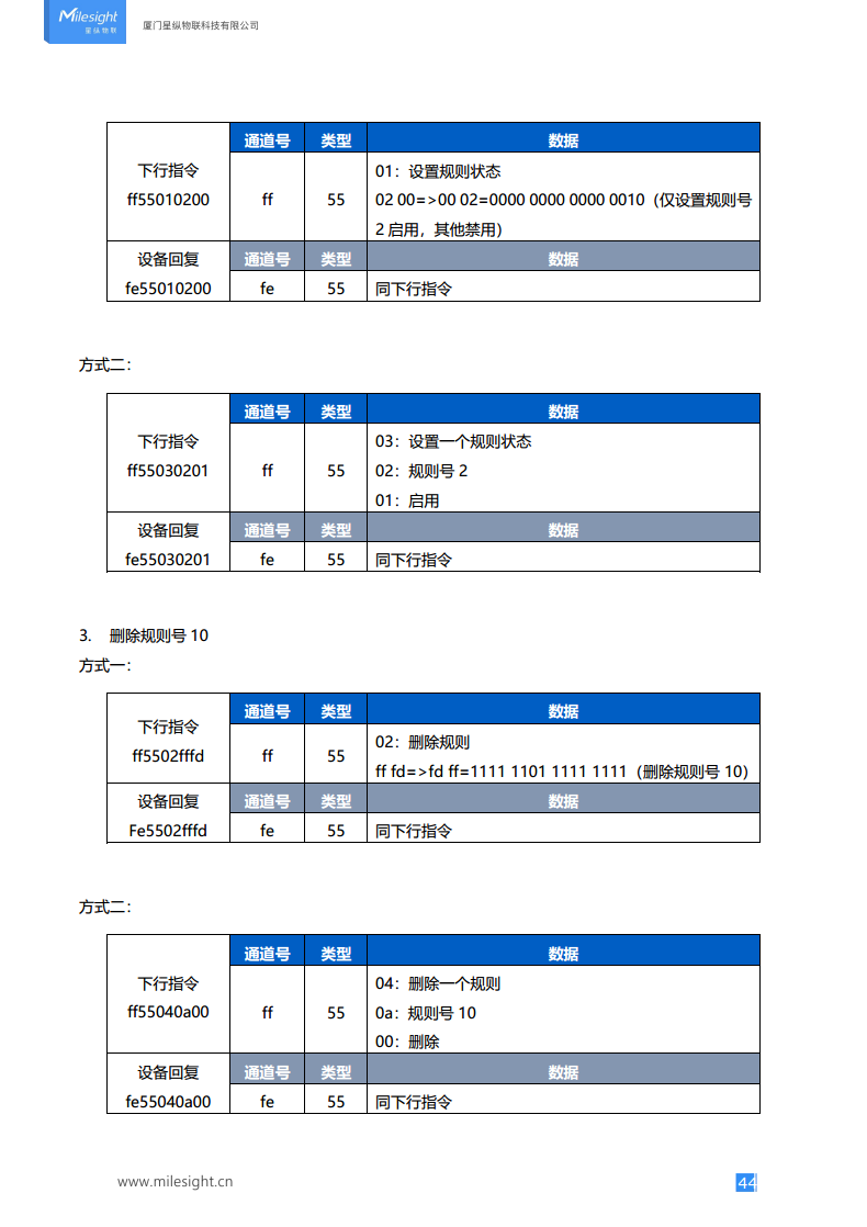 LoRaWAN®/4G 电动阀控制器图片