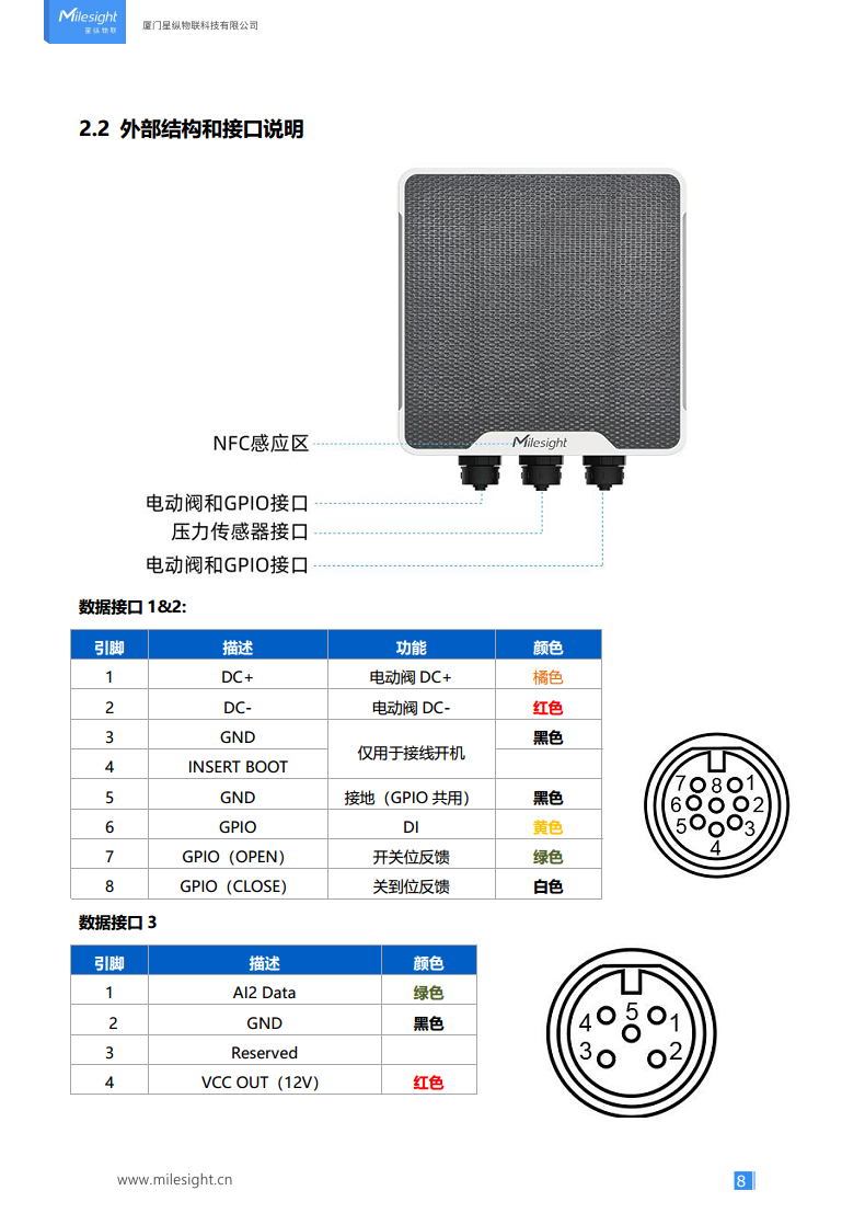 LoRaWAN®/4G 电动阀控制器图片